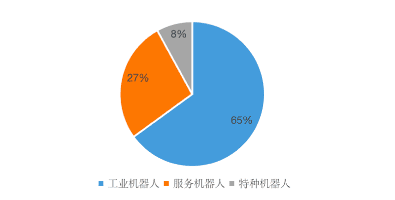 機(jī)器人2．0，全面賦能智能制造！